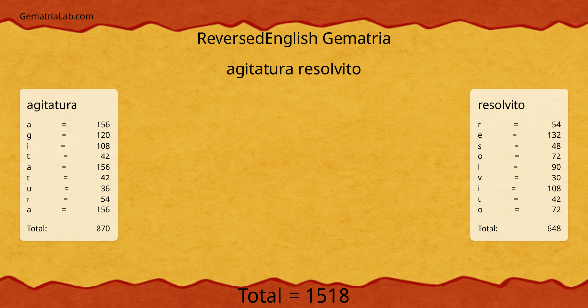 agitatura resolvito in reversedEnglish Gematria